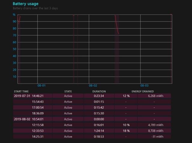 How to Generate Battery Report in Windows 10 (2020) | Beebom
