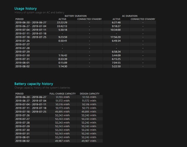 How to Generate Battery Report in Windows 10 (2020) Beebom