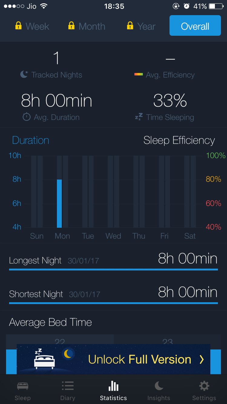 7 Best Sleep Tracking Apps for Android and iOS (2017) Beebom