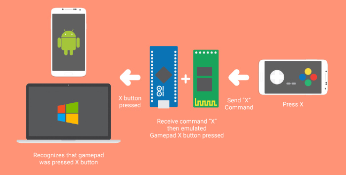 droid-2-joystick-android-experiment-2