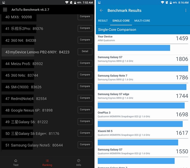 Lenovo Phab 2 Pro Benchmarks