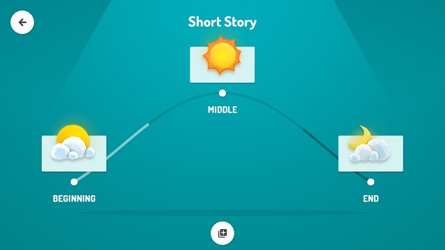 Toontastic Story Structure