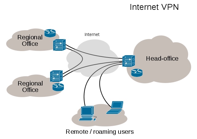 vpn-overview