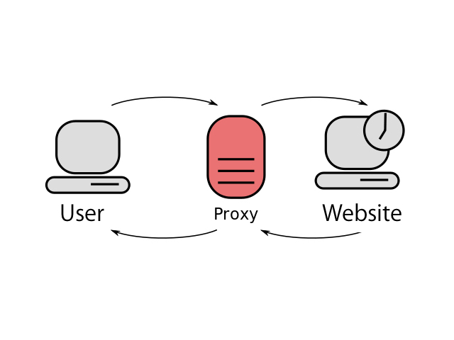 proxy-overview