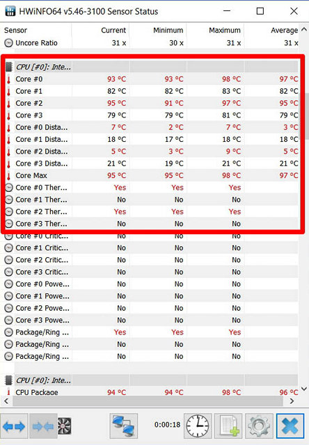 Como monitorar e consertar o superaquecimento do seu laptop