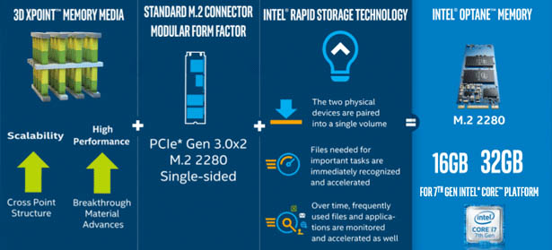 What is Intel Optane Memory? Everything You Need To Know