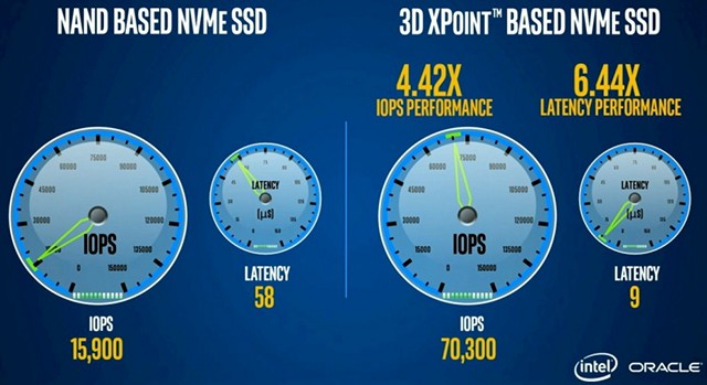 What is Intel Optane Memory? Everything You Need To Know