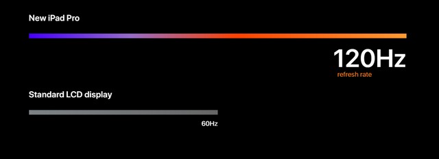 120 Hz vs 60 Hz