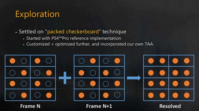 What is Checkerboard Rendering? How it Works on Xbox One X And PS4 Pro?