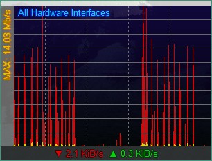 NetMeter Evo