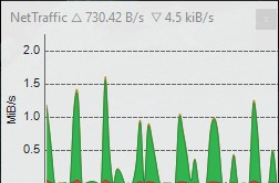 NetTraffic