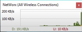 NetWorx Graph