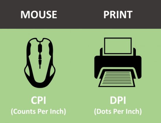 CPI vs DPI: What is the Difference? | Beebom