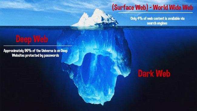 Dark Web vs Deep Web: Separating Hyperbole From Reality