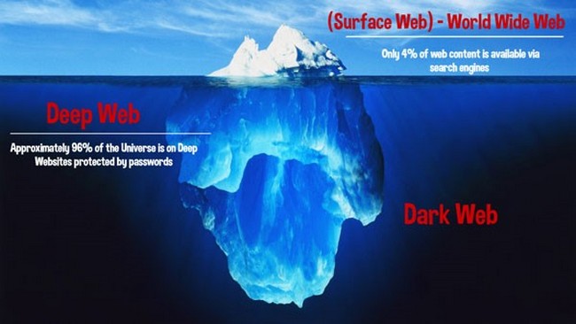 Dark Web vs Deep Web: What Is The Difference? | Beebom