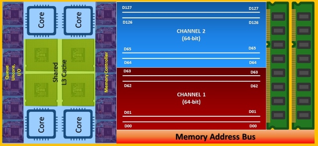 værdighed højde Fremme Single Channel vs Dual Channel Memory: Which Is Better? | Beebom