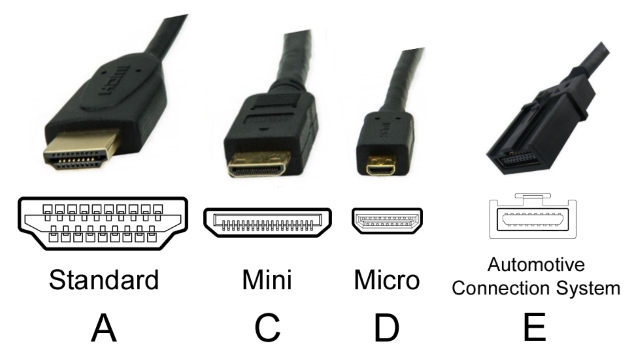 HDMI_Connector_Types