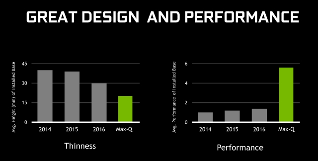 NVIDIA Max-Q: Thinness vs Performance