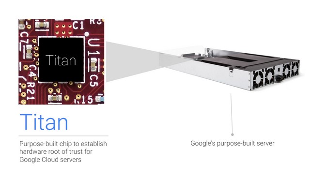 Google Titan Security Chip