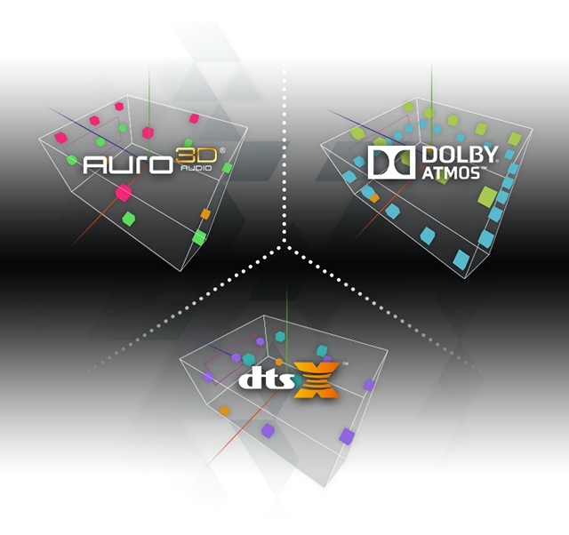 Understanding Dolby and DTS surround sound formats