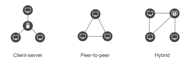 Top 12 Hamachi Alternatives For Virtual Lan Gaming 22 Beebom