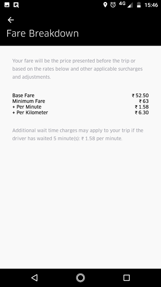 Uber vs Ola: The Battle for App-Cab Supremacy on Indian Roads