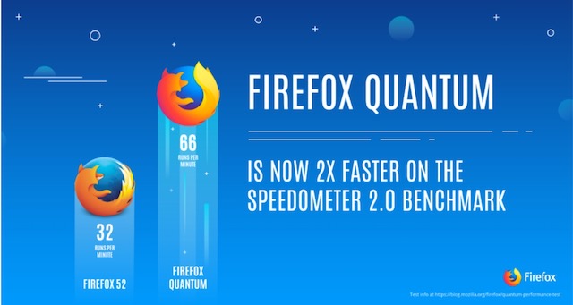 how to speed up older versions of firefox