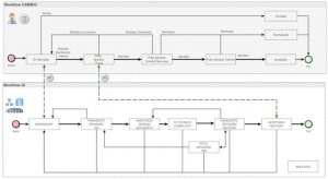 Visio Alternatives: 12 Best Diagramming Software (2020) | Beebom