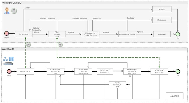 alternatives to visio open source