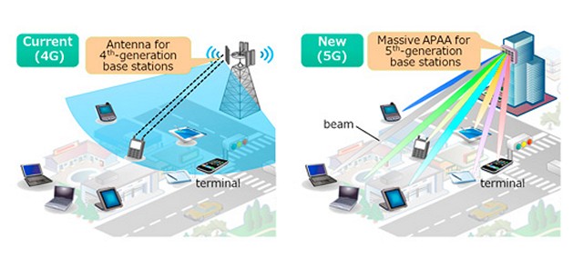 5G setup