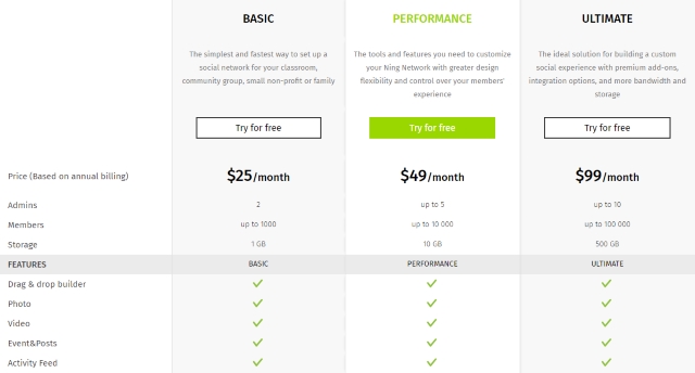 Ning Pricing