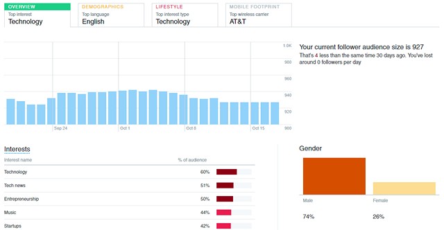 audience Twitter