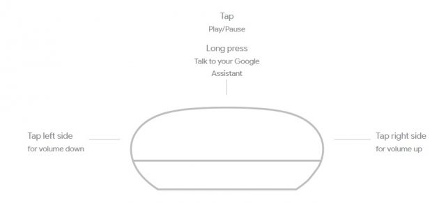 Google home mini controls