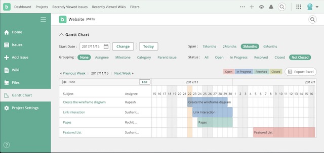 Gantt Chart