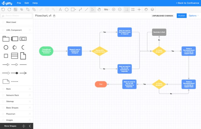 Gliffy - Visio Alternatives