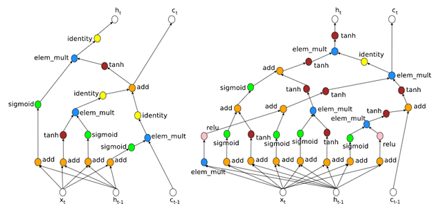 Meet AutoML: Google’s AI Algorithm That Can Build its Own AI