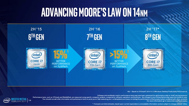 Intel Core 8th gen