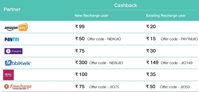 Jio Cashback Wallets