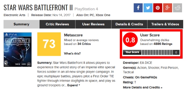 Metacritic Score