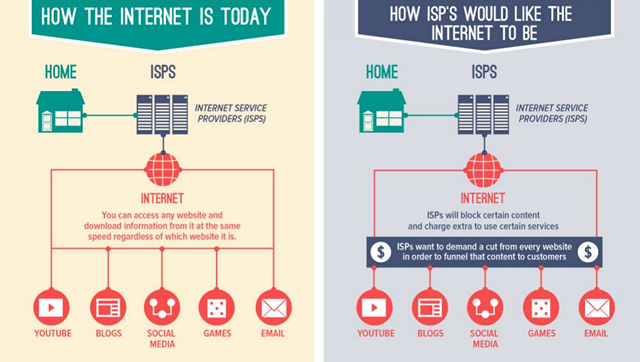 Here’s Why ‘Net Neutrality’ is in the News Right Now