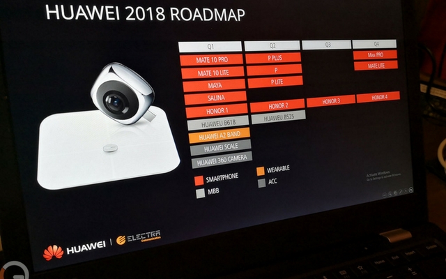 Huawei Roadmap