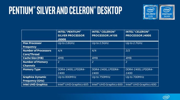 Pentium Silver and Celeron