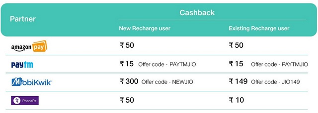 Reliance Extends ‘Jio Triple Cashback Offer’ Till Christmas Day: Here Are the Details