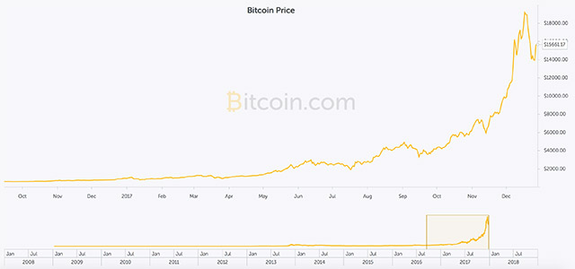 India’s First Bitcoin Trading App Launched