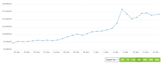 bitcoin price