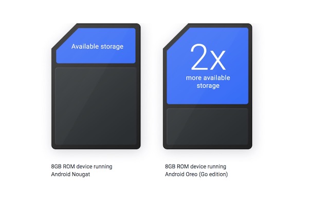 size of android go