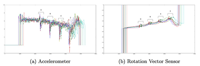 Data from Smartphone Sensors Enough to Hack Your PIN