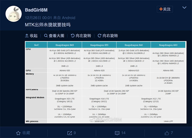 Qualcomm Snapdragon 670, 640 and 460 Specs Leaked