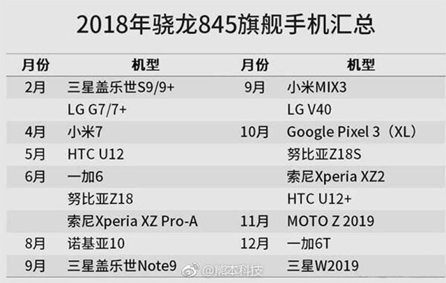 List of Snapdragon 845 Powered Devices for 2018 Leaked