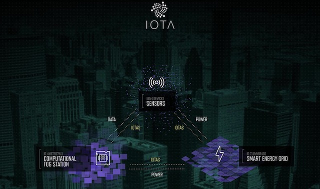 4- IOTA